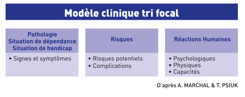 modele-clinique-tri-focal
